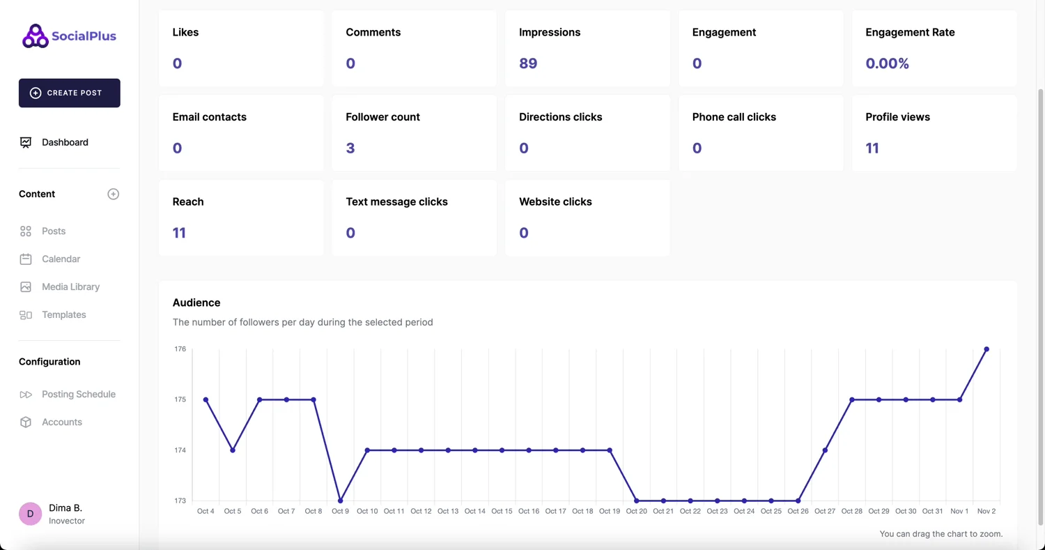 Strumento di gestione dei social media AI gratuito - SocialPlus AI - Analisi